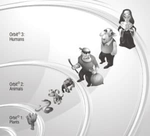 Reincarnation Hierarchy