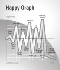 Happy Graph with life ups and downs